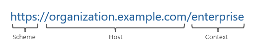 An example organization URL with scheme, host, and context specified