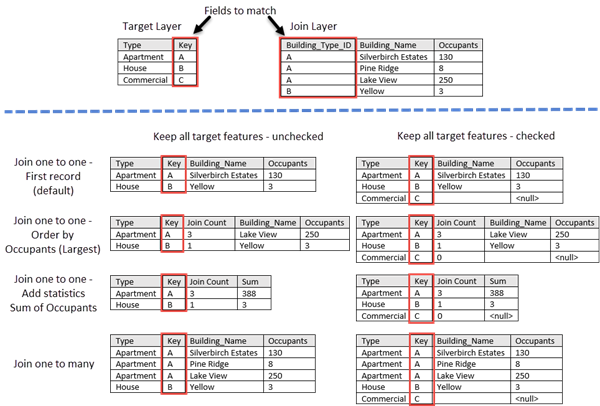 Example of joining one to many and one to one Example of joining one to many and one to one